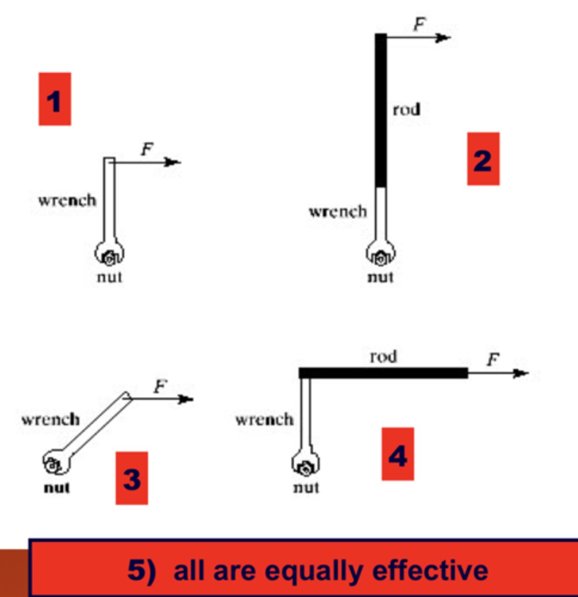 <p>You are using a wrench to loosen a rusty nut. Which arrangement will be the most effective in loosening the nut?</p>