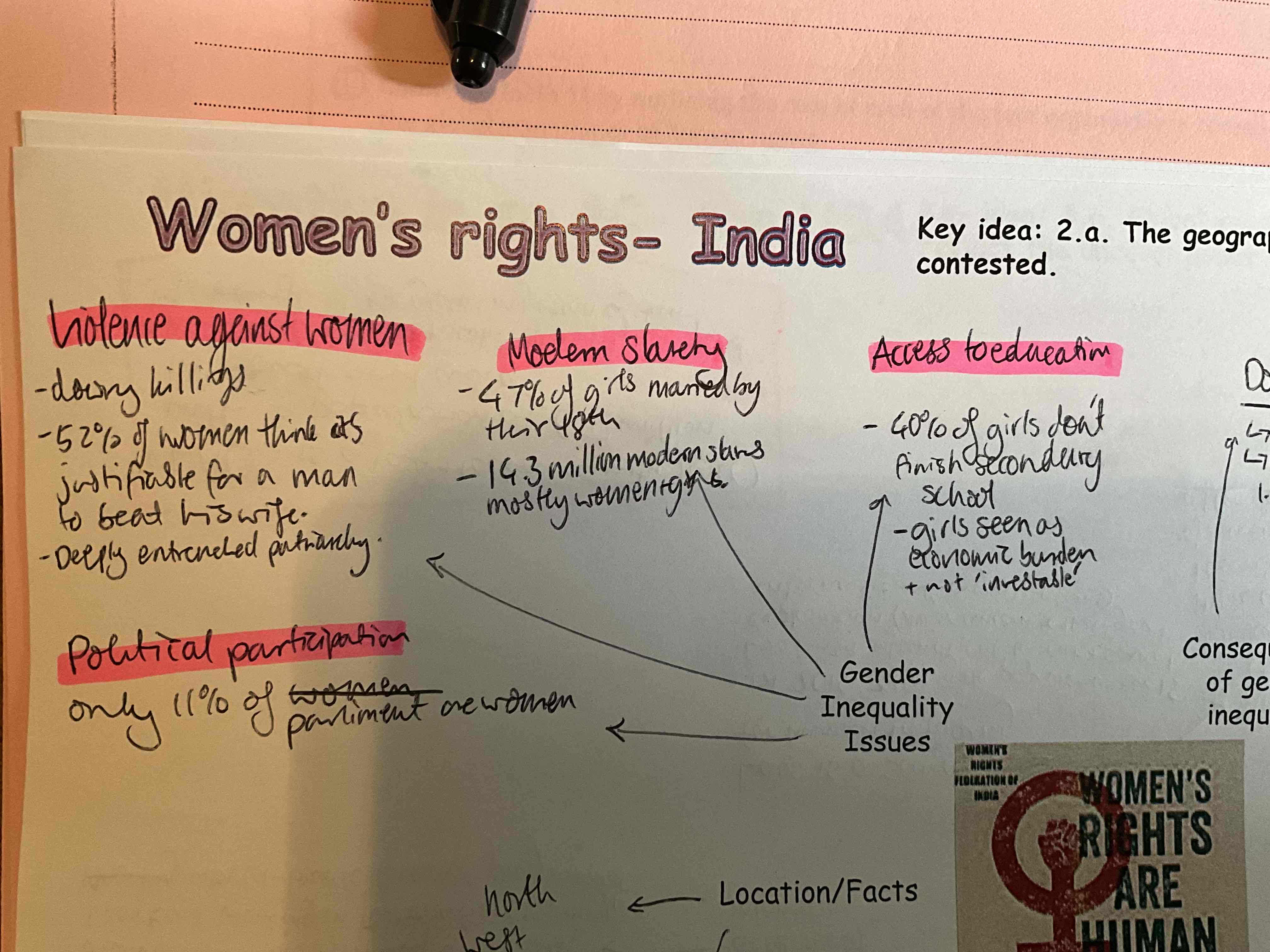 <p>For example violence against women 52% of women think it’s justifiable for a man to be his wife additionally there are many dowry killings. It’s worse in northern India with 1.4 deaths per 100,000 women due to dowry deaths.</p><p>Only 11% of the parliament are woman so women have lack of political participation</p><p>47% of girls are married by the 18th birthday 14 million people are in modern slavery with most being women and girls</p><p>40% of girls don’t finish secondary school and are seen as an economic burden. </p>