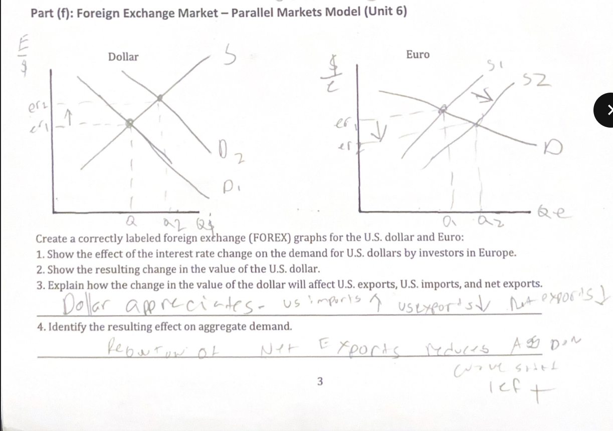 <p>Down (Forex Market Model-USD)</p>