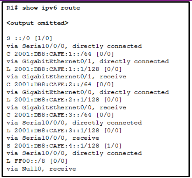 <p><strong>1. Refer to the exhibit. What will router R1 do with a packet that has a destination IPv6 address of 2001:db8:cafe:5::1?</strong></p>