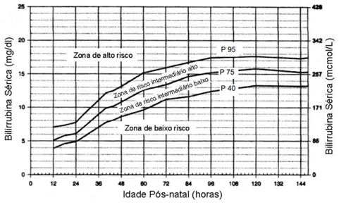 <p>coombs direto pode ser falso negativo (rn tem pouco determinante ab nas hemácias)</p><p>eluato = amostra que contém ac separados das hemácias<br></p>