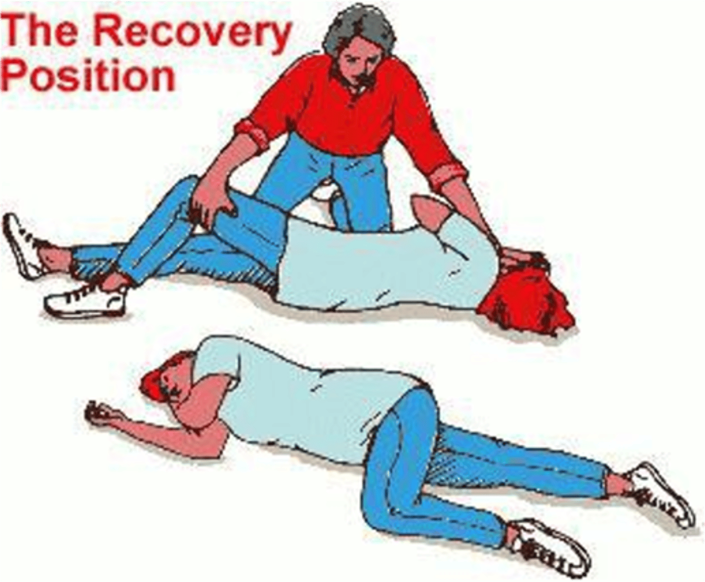 <p>RECOVERY POSITION: promotes drainage + ensures airway </p><p>- bend the arm nearest you, raising it above head.</p><p>- other arm goes across their chest </p><p>- Bend your knee farthest from you </p><p>- mouth pointing downward </p><p>- clear surroundings </p><p>- Prepare to administer O2</p><p>- respiratory assessments post-seizure</p><p>- documentation </p>