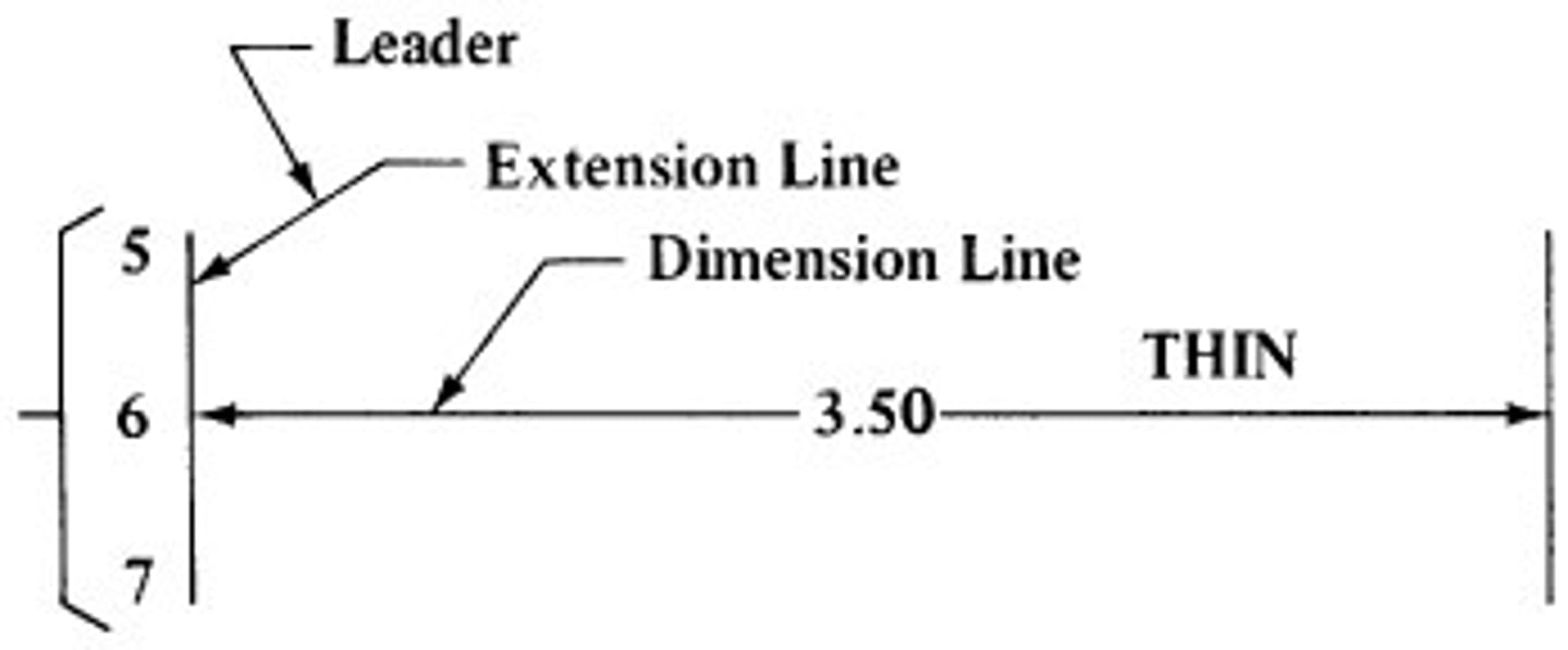 <p>A thin, solid line that connects a note, symbol, or dimension to a specific feature.</p><p>Basically: The difference between a dimension line and a leader is that---- a dimension line is the line used to label a gap... while a leader is a line that is used to point toward something</p>