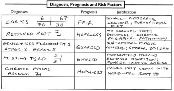 <p>if in doubt of prognosis, go lower</p>