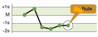 <p>Illustration of what rule?</p>