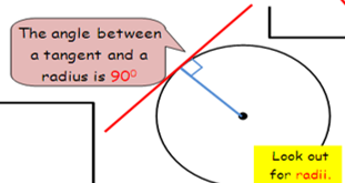 <p>the angle between the tangent and radius is 90*</p>