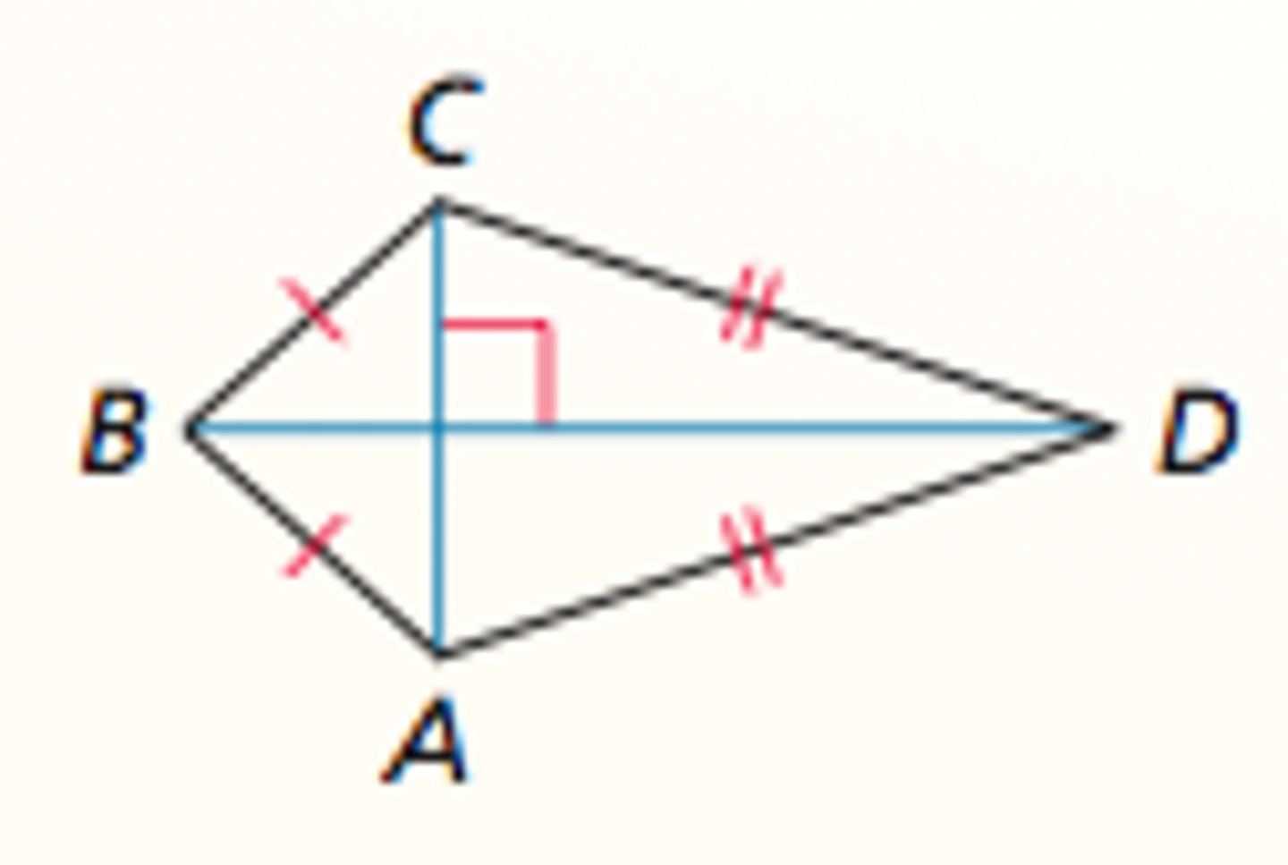 <p>If a quadrilateral is a kite, then its diagonals are perpendicular.</p>