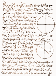 A page from an Arabic math book detailing how to find the solutions to cubic equations 