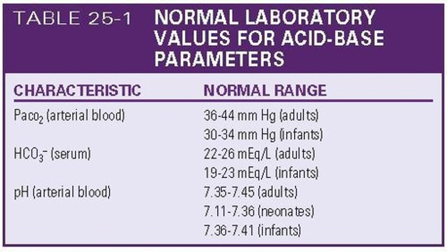 <p>Mild decrease in PaO2 and normal PaCO2, which may be elevated in late stages.</p>