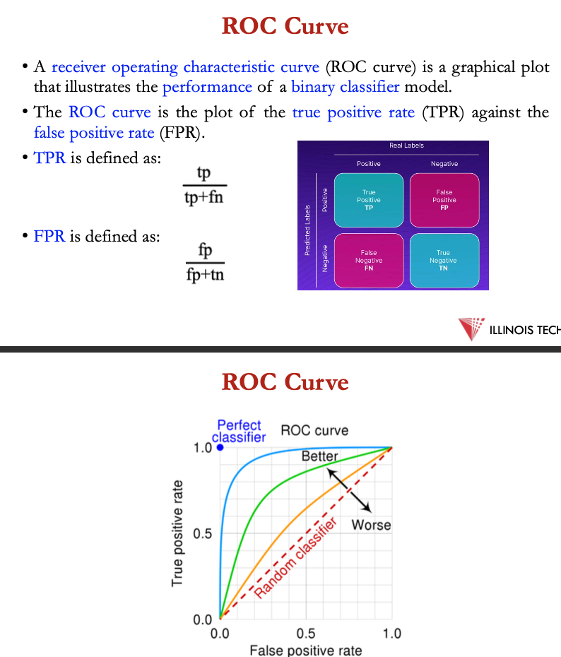 <p>ROC curve</p>