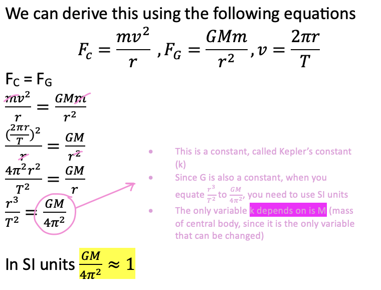 <p>note: r = the average distance</p><p>in SI units K = 1</p><p class="MsoNormal">if it follows keplers law, the ratio of r³/T² will be the same for all satellites orbiting a central body</p>
