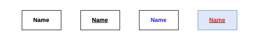 <p>Choose the most accurate description of the following UML diagram elements?</p>