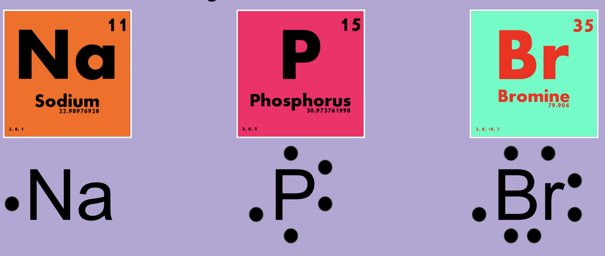 In this example we can see that Valence Electrons want to stay away from each other. 