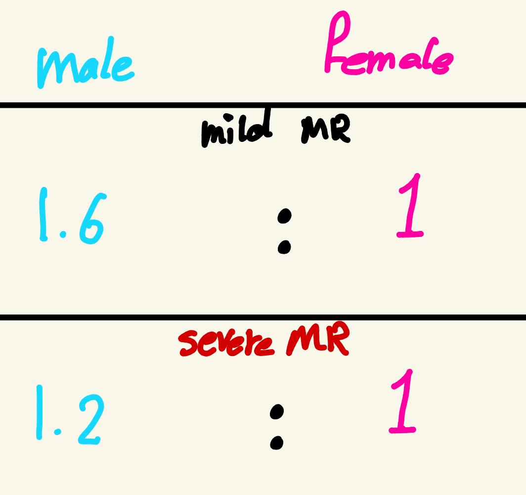 <p><span style="color: blue;"><strong>males</strong></span></p>