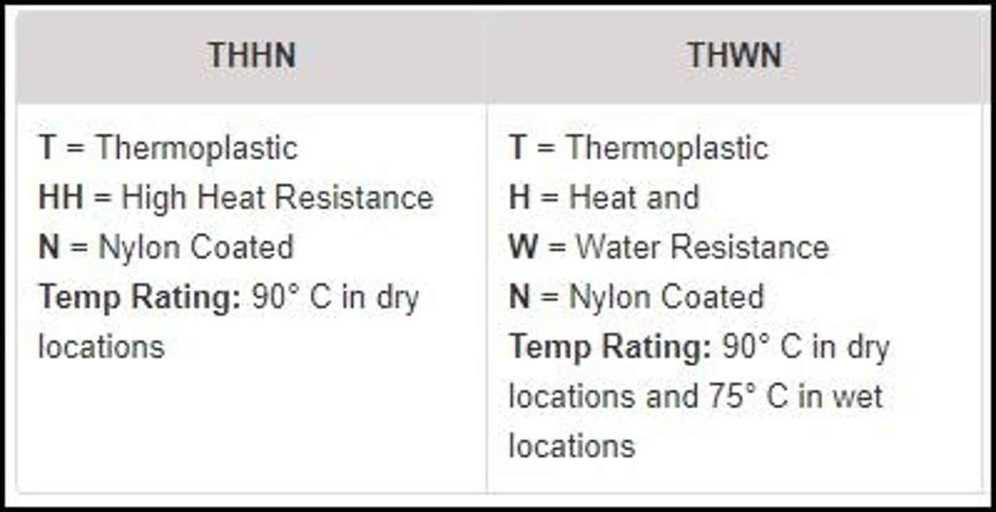 <p>The trade name for an insulated conductor with type letter THHN is _</p>