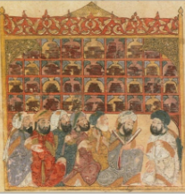 <p>● Baghdad was built and became the epicenter of knowledge</p><p>● The Translation Movement- ancient Greek texts were translated to Arabic</p><p>● House of Wisdom established</p><p>● Studied Indian mathematics- transferred to Europe</p><p>● Learned paper making from the Chinese- transferred to Europe</p><p></p><p>Pictured Above is a depiction of Islamic Scholars in an Abbasid Library</p>
