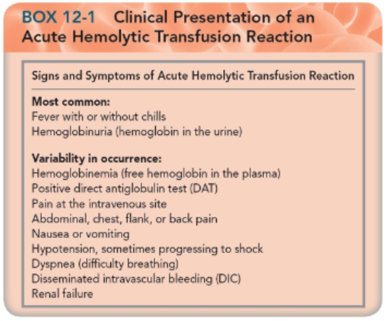 <ul><li><p><span>Antibodies react with antigens on RBCs</span></p></li><li><p><span>Faster, complement-mediated</span></p></li><li><p><span>Most common blood component implicated is RBCs units</span></p></li><li><p><span>Complement activation leads to intravascular hemolysis and hemoglobinemia</span></p></li><li><p><span>Characterizing feature is hemoglobinuria</span></p></li><li><p><span>Risk of DIC and renal damage</span></p></li></ul><p></p>