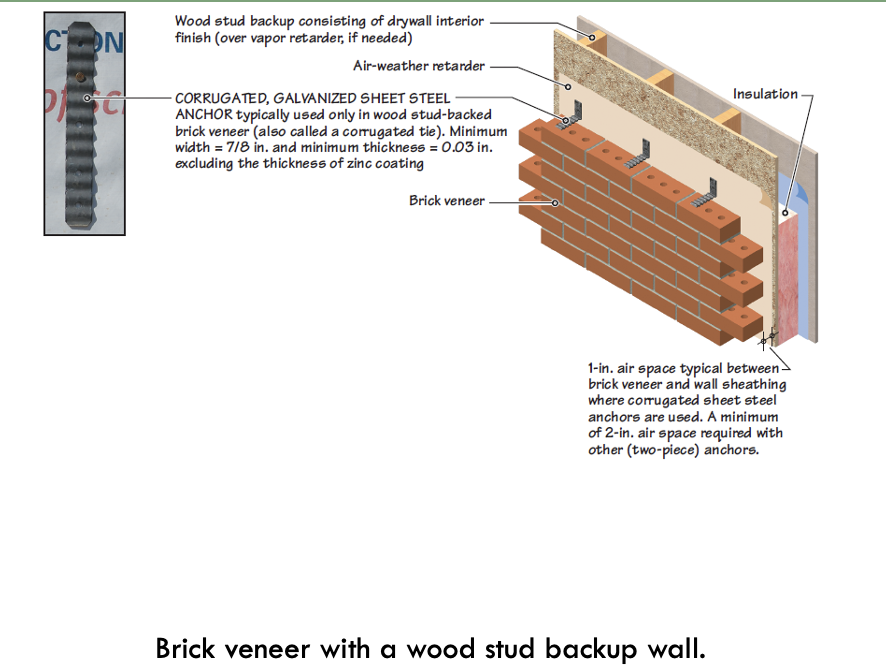 <p>Anchored Masonry Brick Veneer Assembly with </p>