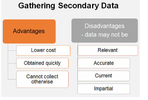 secondary data