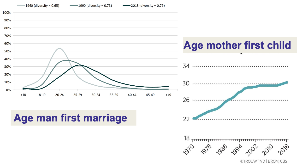 <ul><li><p>End of adolescence when you take on adult roles → can be culturally specific </p></li><li><p>Usually richer adolescence take on adult roles later → longer adolescence </p></li><li><p>Longer duration of adolescence → longer period of risks and opportunities </p></li></ul><p></p>