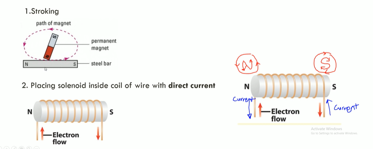 <ul><li><p>By stroking</p></li><li><p>Placing solenoid inside a coil of wire with d.c</p></li></ul>