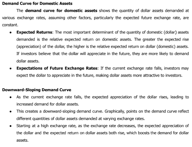 <p>Demand Curve for Domestic Assets </p>