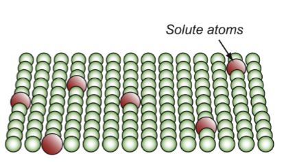 <p>resistance f<sub>ss</sub>, adding specific atoms to the crystal (alloying) or impurities</p>
