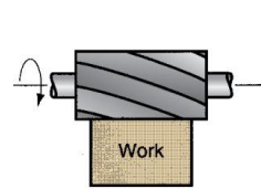 <p>What type of peripheral milling is this?</p>
