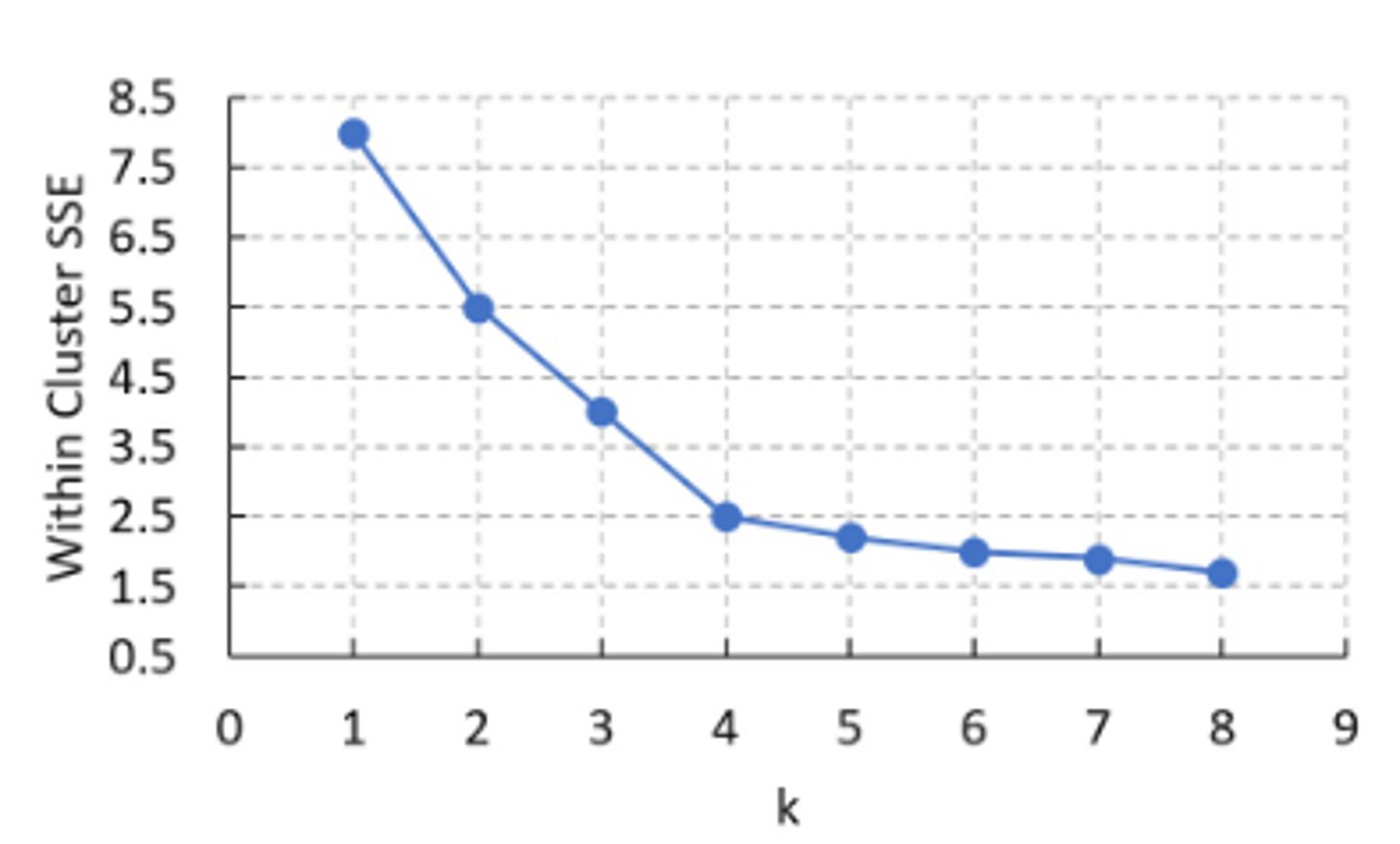<p>b. 4</p>