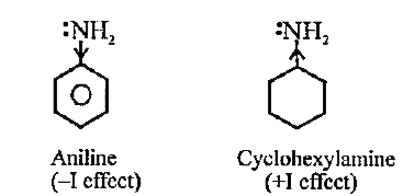 <p>Why is <strong>aniline </strong>a <strong>weaker base </strong>compared to <strong>cyclohexylamine? </strong></p>