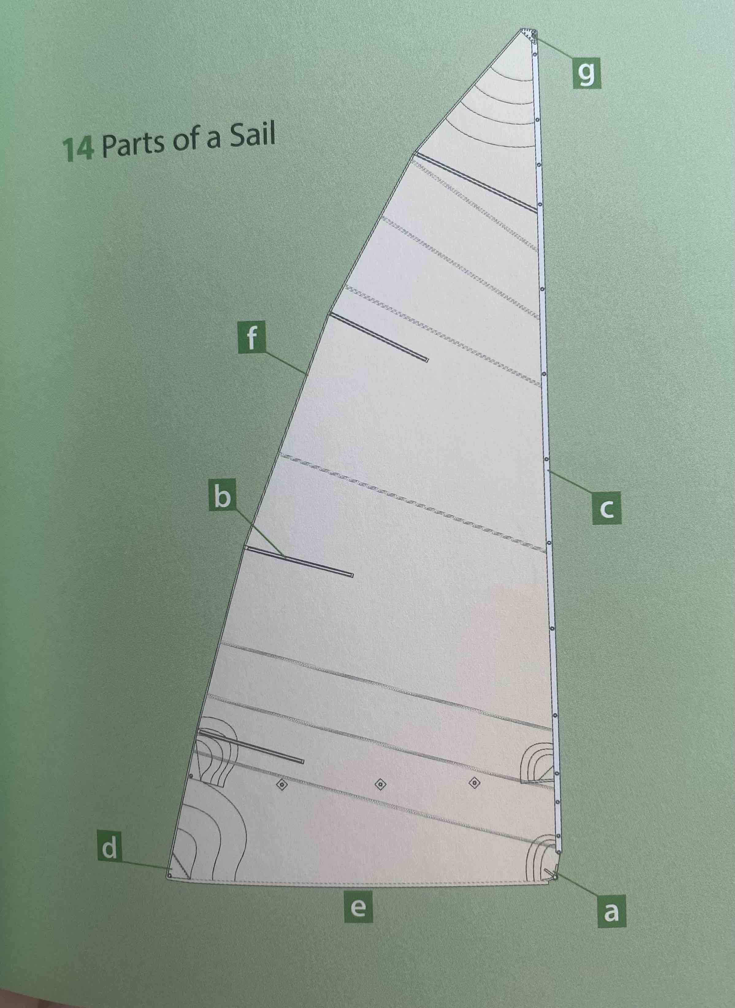 <p>Identify the tack.</p>