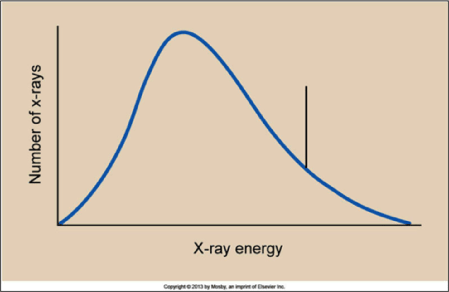 <p>photon, energy</p>