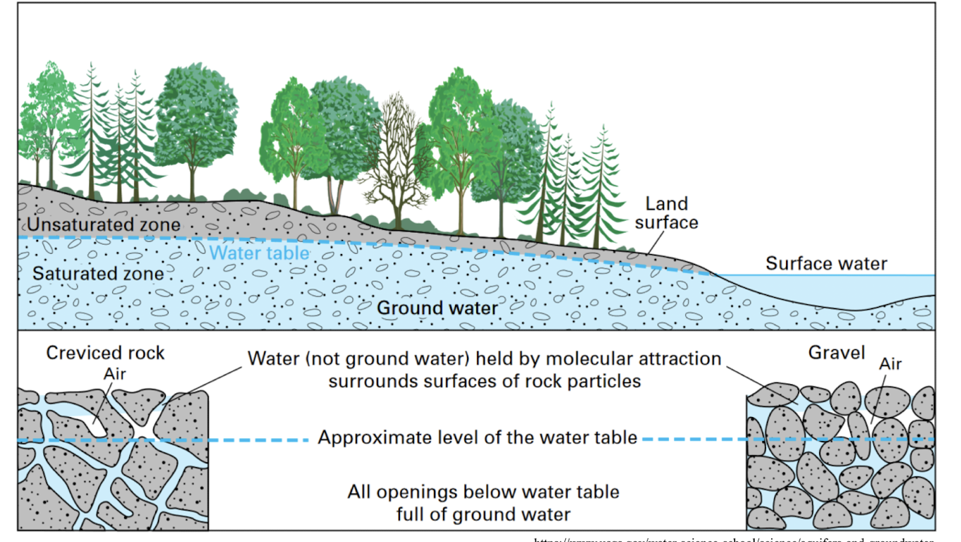 <p>what is this photo showing </p>