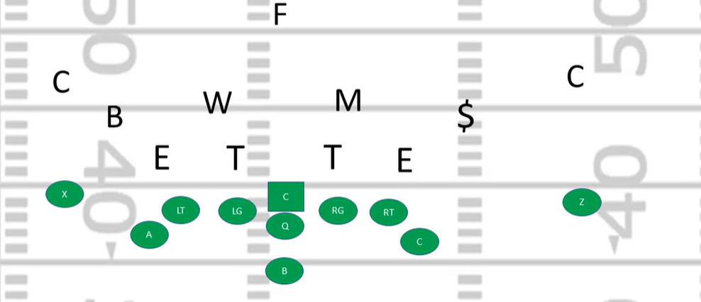 <p>What kind of defense is this?</p>