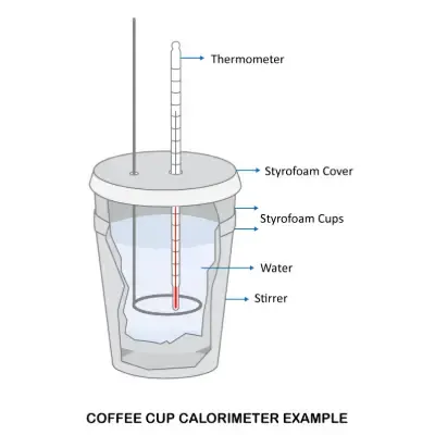 <p>Calorimeter constant equation</p>