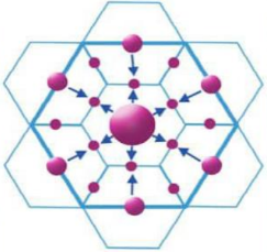 <p>Depends on the traffic route. Centers are located at the midpoint of each side of the hexagon rather than at the corner.</p>