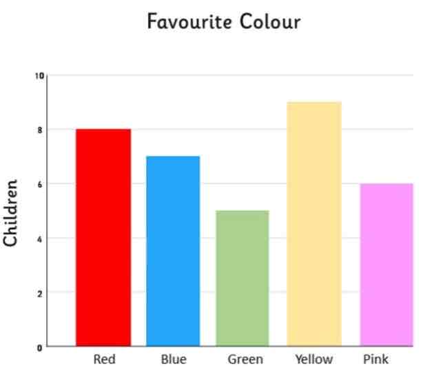 <p>Bar graph</p>