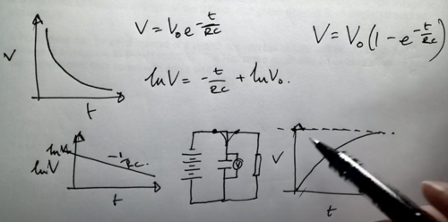 <p>Measure p.d. with a voltmeter in parallel with a capacitor and current with an ammeter in series with it as it charges and discharges through a resistor. Challenge is measuring a time base accurately, stopwatch is appropriate for large values of capacitance and resistance, chose R and C values to give time constant (RC) in range 10s to 500s. Readings every 5 or 10 seconds should be sufficient. Plot p.d. vs time and current vs time, should be exponential decay curves. Also plot InV and In vs time, should give straight lines. Charging is also an exponential decay.</p>