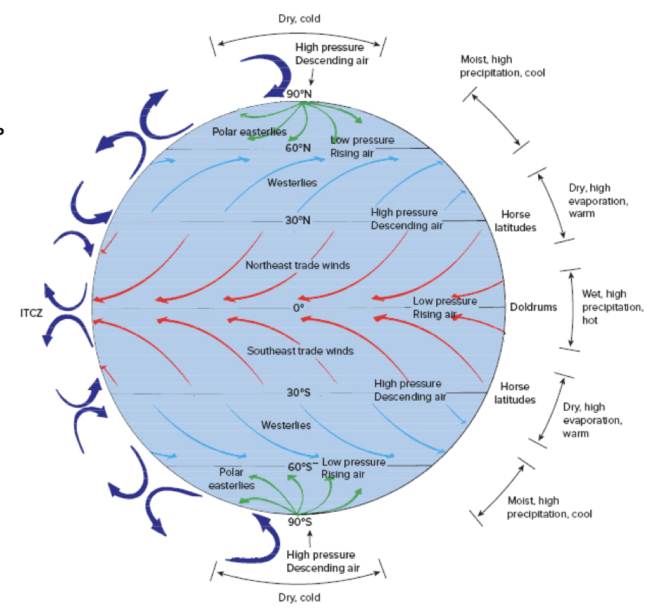 Between o and 30 degrees latitude