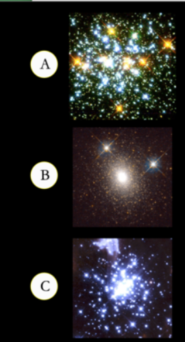 <p>Which star cluster is the <strong>youngest?</strong></p>