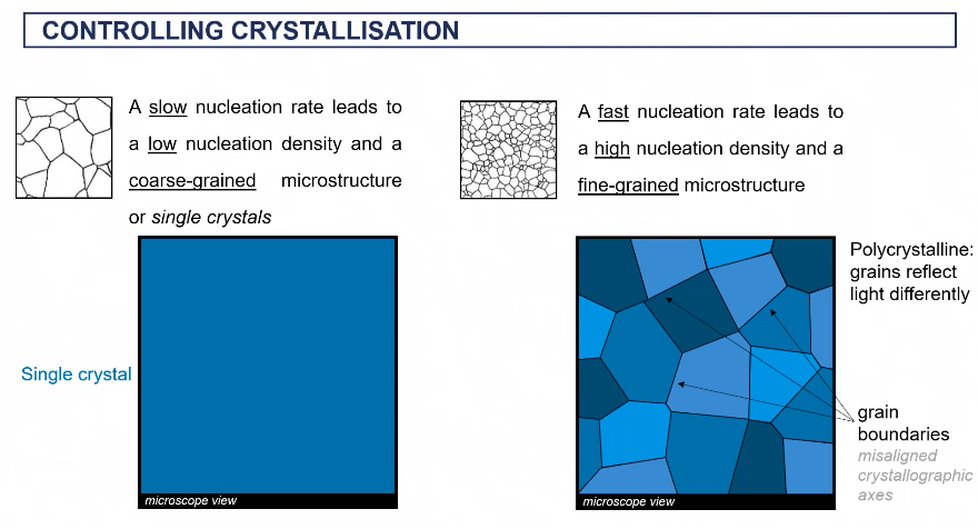 <p>more grain boundaries = higher yield dtrength </p>