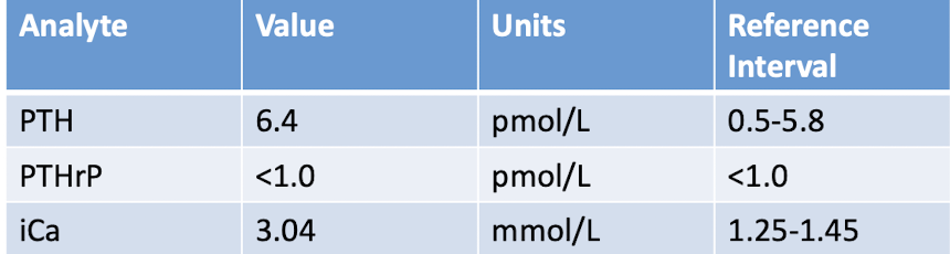 <p>What are these results showing?</p>