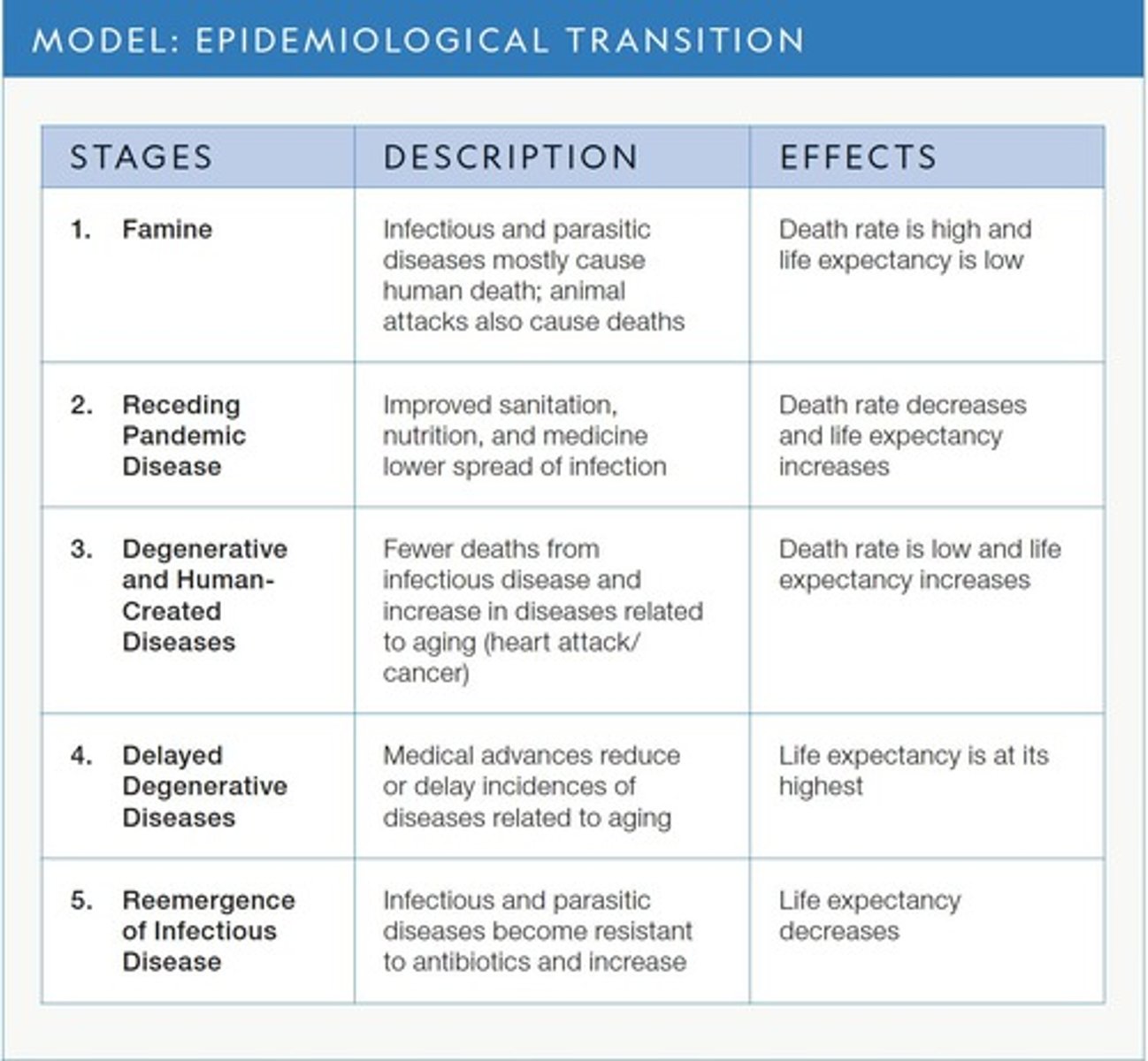 <p>Know the stages</p>