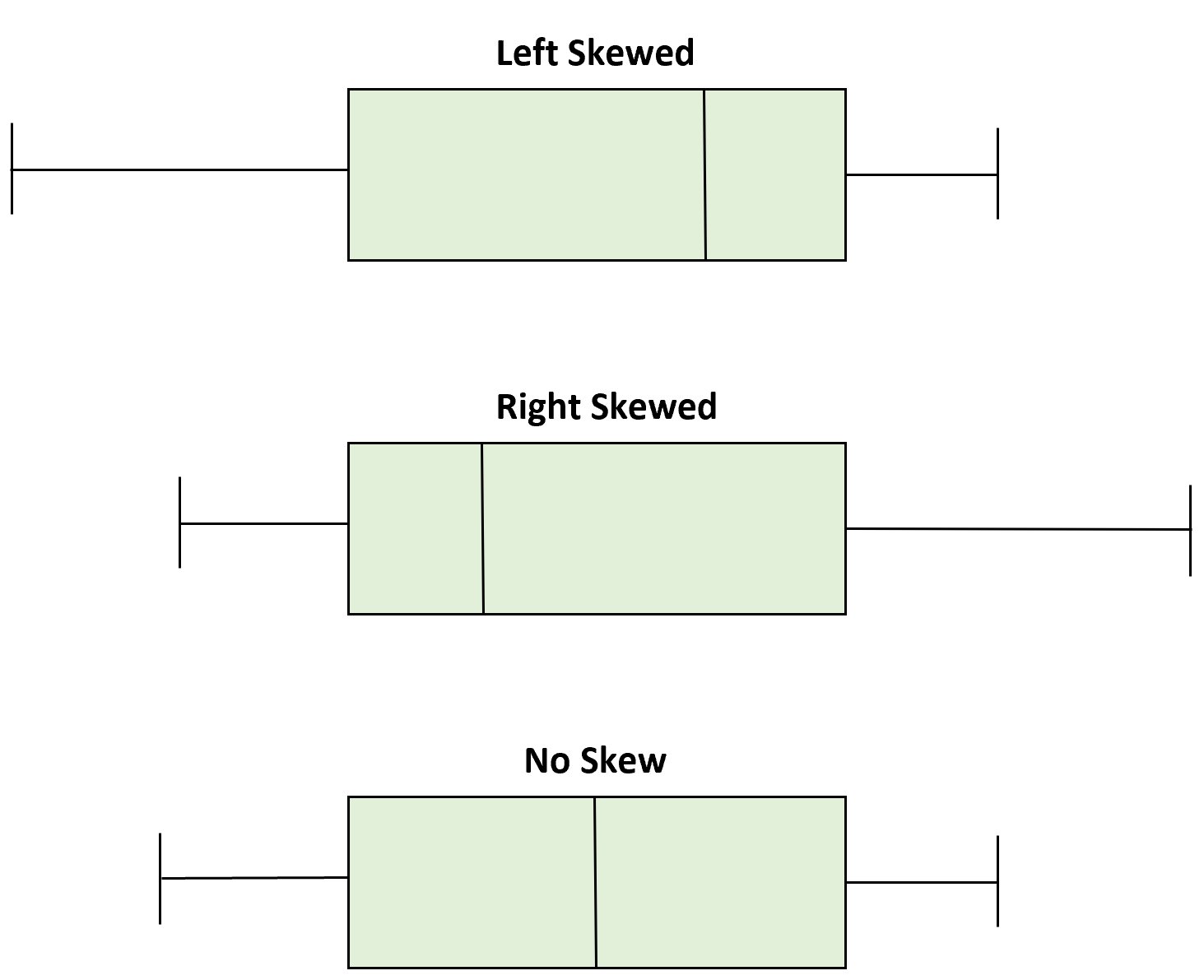 <p>boxplot properties</p>
