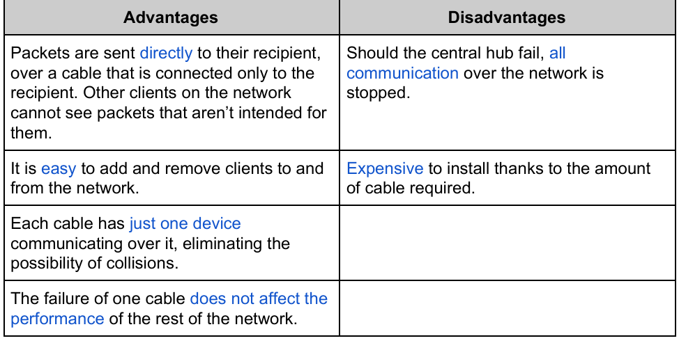 <p>→ Each client has own connection </p>