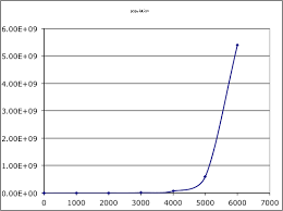 <p>What type of curve is this?</p>