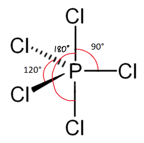 <ul><li><p>trigonal bipyramidal</p></li><li><p>5 bonding pairs and 0 lone pairs of electrons</p></li><li><p>90 degrees</p></li><li><p>180 degrees</p></li><li><p>120 degrees</p></li></ul><p></p>