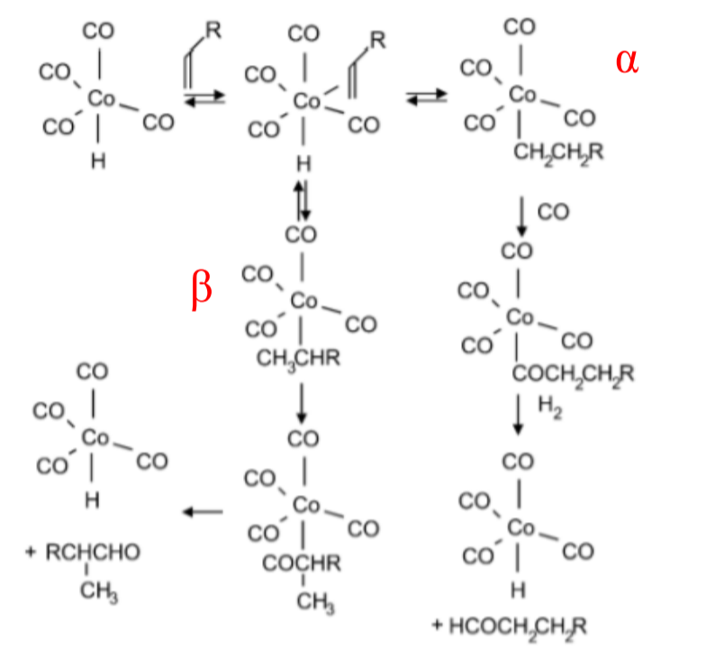 <p>Сначала алкен встраивается в координационную сферу атома кобальта и образуется олефиновый π-комплекс. У олефинов двойная связь может находиться в разных местах, поэтому алкен может встроиться в координационную сферу как альфа-атомом, так и бета-атомом углерода. Алкен встраивается по связи «кобальт – водород», т.е. оттесняет от кобальта самый маленький лиганд. α, β – алкильный комплекс кобальта (алкилкобальт карбонил); Дальше встраивается молекула СО по связи «кобальт – углерод», и образуется ацильный комплекс кобальта. Затем происходит гидрирование ацильного комплекса кобальта, регенирируется исходная форма катализатора и образуется альдегид (нормального строения – через α-алкильный комплекс кобальта; изостроения – через β-алкильный комплекс кобальта).</p><p><strong>Немодифицированный кобальтовый катализатор:</strong> </p><p>Т = 110-140 ᴼС; Р = 200 – 350 атм (20 – 35 МПа)</p><p><strong> Модифицированный кобальтовый катализатор:</strong> </p><p>Т = 180 – 200 ᴼС; Р = 50 – 100 атм (5 – 10 МПа)</p>
