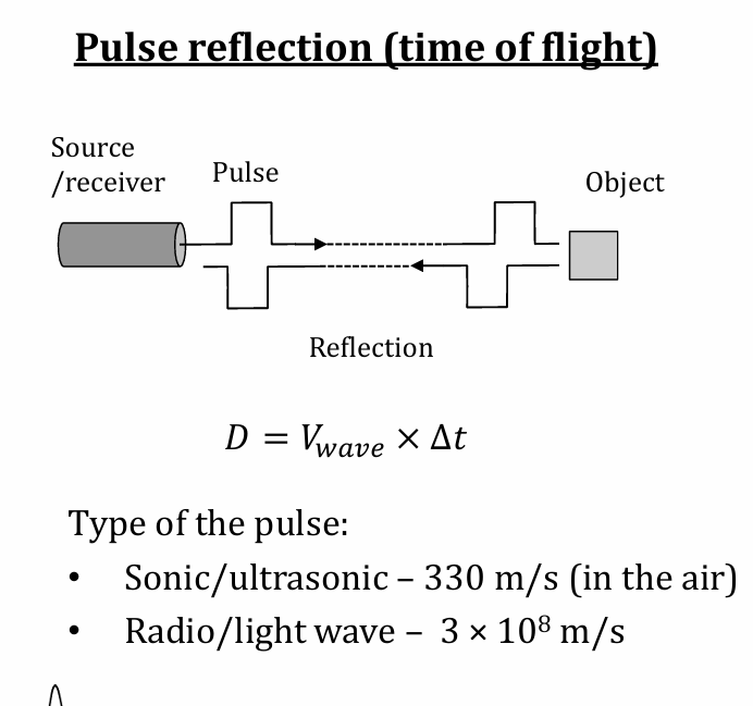 <ol><li><p>accuracy of measurement hinges on time measurement device accuracy</p></li><li><p>consider what medium, obstacles</p></li><li><p>diffraction</p></li></ol><p></p>