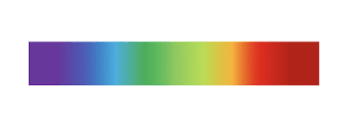 <p>difference between red, orange, yellow, purple</p>